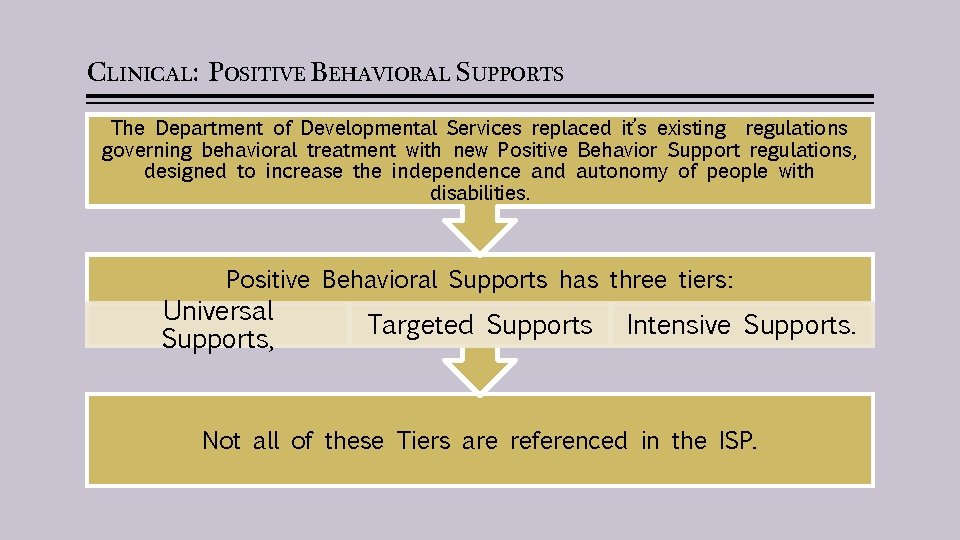 CLINICAL: POSITIVE BEHAVIORAL SUPPORTS The Department of Developmental Services replaced it’s existing regulations governing