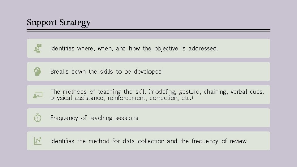 Support Strategy Identifies where, when, and how the objective is addressed. Breaks down the