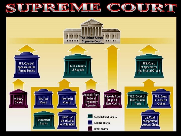 Nevada Supreme Court chart Nevada Supreme Court chart