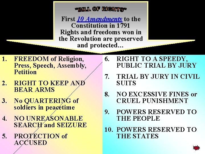 First 10 Amendments to the Constitution in 1791 Rights and freedoms won in the First 10 Amendments to the Constitution in 1791 Rights and freedoms won in the