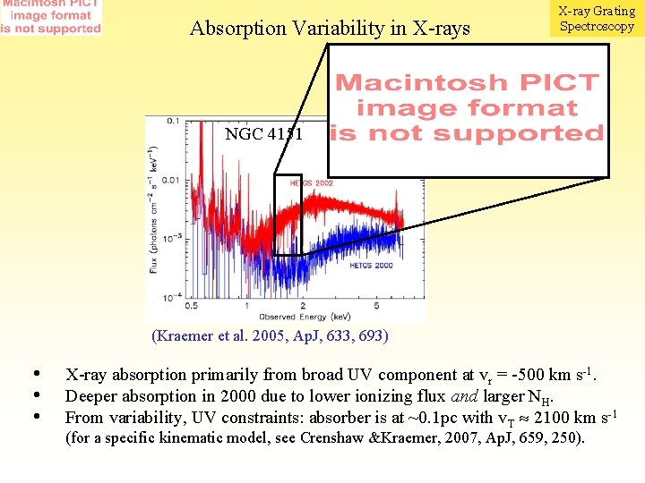 Absorption Variability in X-rays X-ray Grating Spectroscopy NGC 4151 (Kraemer et al. 2005, Ap.