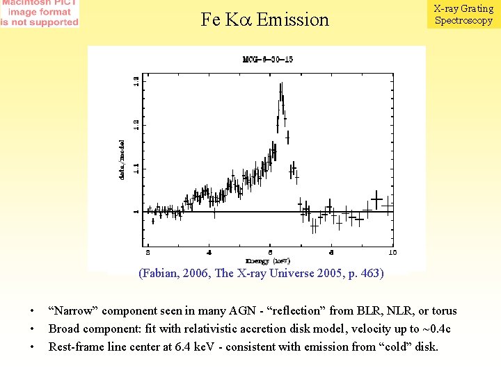 Fe K Emission X-ray Grating Spectroscopy (Fabian, 2006, The X-ray Universe 2005, p. 463)