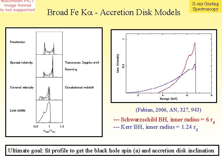 Broad Fe K - Accretion Disk Models X-ray Grating Spectroscopy (Fabian, 2006, AN, 327,