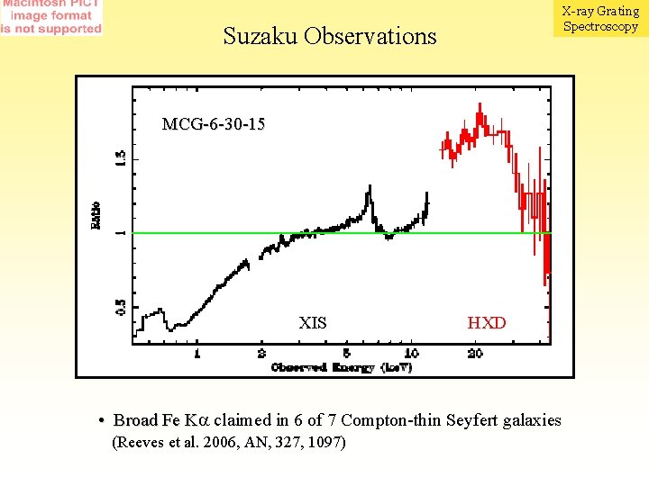 X-ray Grating Spectroscopy Suzaku Observations MCG-6 -30 -15 XIS HXD • Broad Fe K