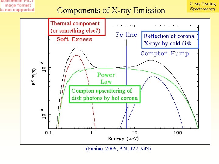Components of X-ray Emission Thermal component (or something else? ) X-ray Grating Spectroscopy Reflection