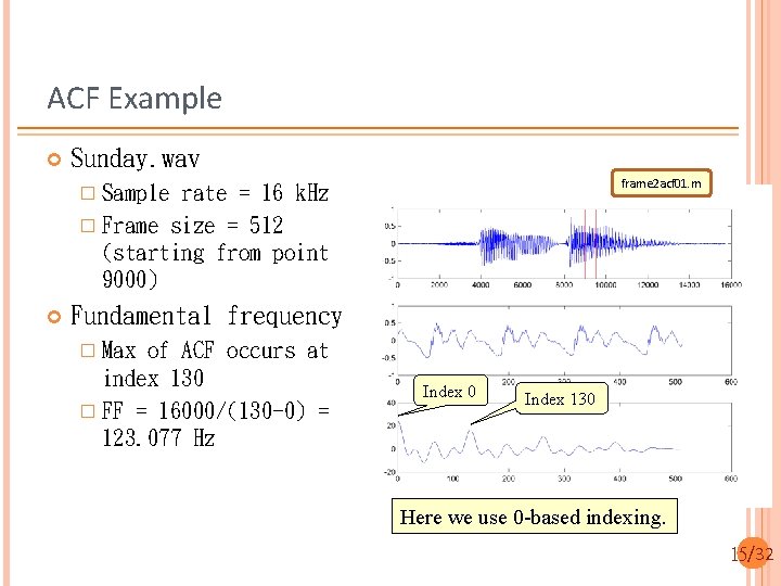 ACF Example Sunday. wav frame 2 acf 01. m � Sample rate = 16
