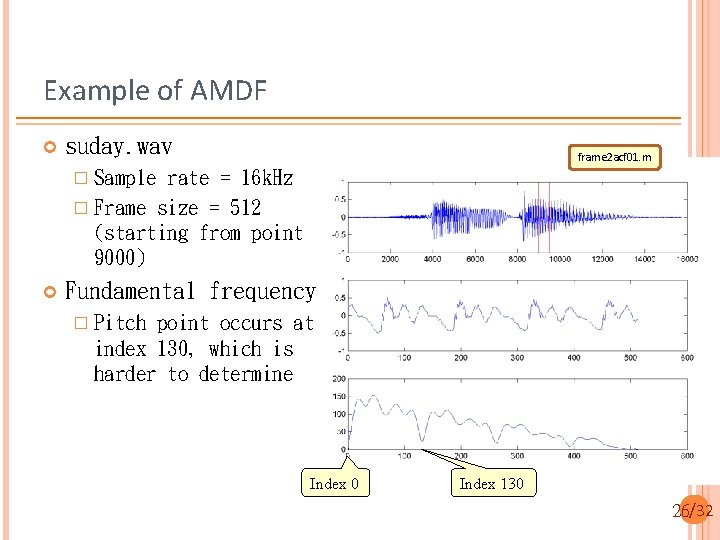 Example of AMDF suday. wav frame 2 acf 01. m � Sample rate =
