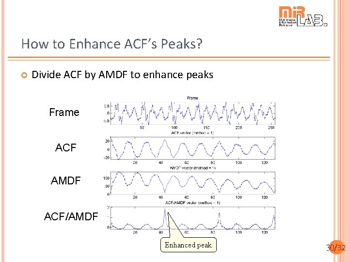 How to Enhance ACF’s Peaks? Divide ACF by AMDF to enhance peaks Frame ACF