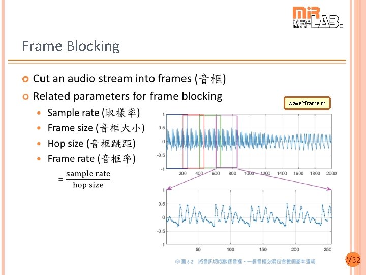Frame Blocking wave 2 frame. m 7/32 