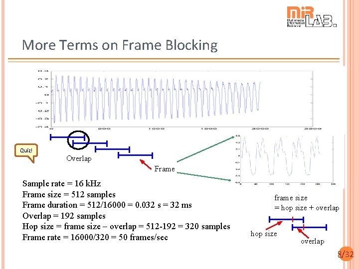 More Terms on Frame Blocking Quiz! Overlap Frame Sample rate = 16 k. Hz