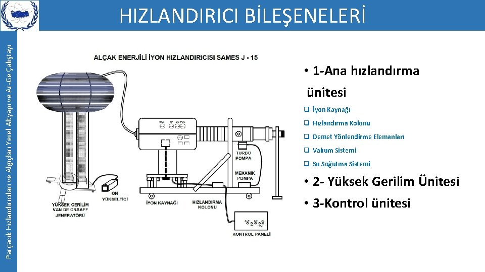 Parçacık Hızlandırıcıları ve Algıçları Yerel Altyapı ve Ar-Ge Çalıştayı HIZLANDIRICI BİLEŞENELERİ • 1 -Ana