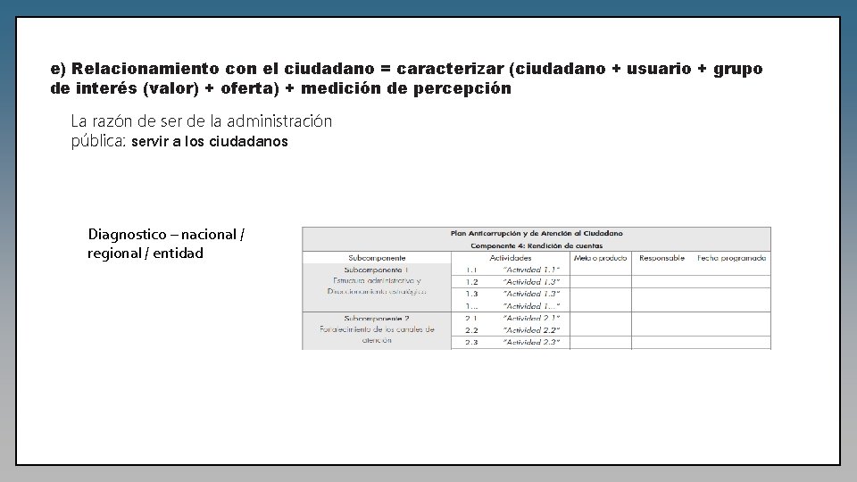 e) Relacionamiento con el ciudadano = caracterizar (ciudadano + usuario + grupo de interés