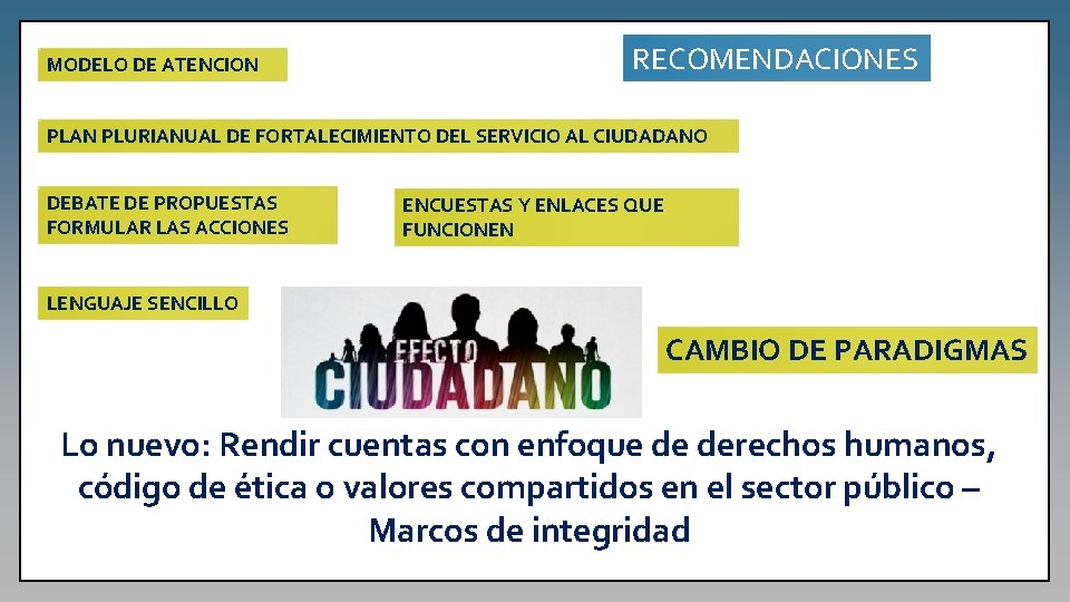 MODELO DE ATENCION RECOMENDACIONES PLAN PLURIANUAL DE FORTALECIMIENTO DEL SERVICIO AL CIUDADANO DEBATE DE