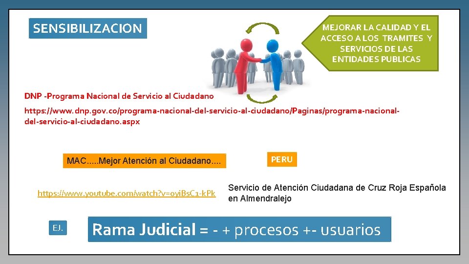 SENSIBILIZACION MEJORAR LA CALIDAD Y EL ACCESO A LOS TRAMITES Y SERVICIOS DE LAS