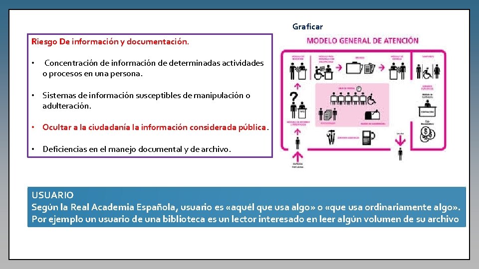 Graficar Riesgo De información y documentación. • Concentración de información de determinadas actividades o