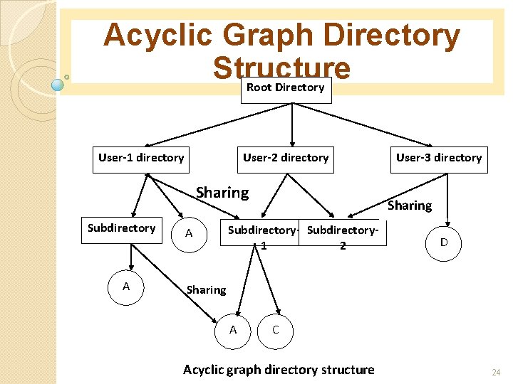 Chapter7 SUBJECT Operating System TOPICS File Management 1