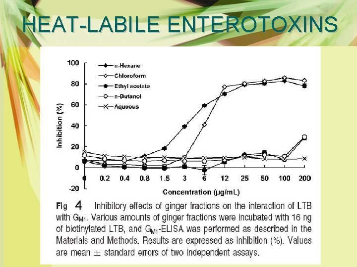 HEAT-LABILE ENTEROTOXINS 