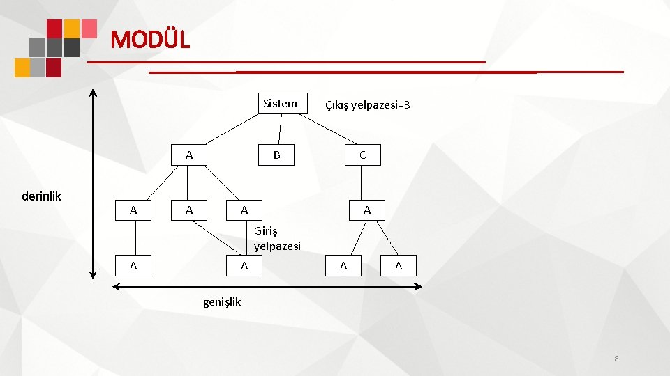 MODÜL Sistem A derinlik A A Çıkış yelpazesi=3 B C A A Giriş yelpazesi