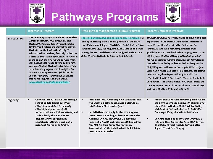 Pathways Programs Internship Program The Internship Program replaces the Student Career Experience Program (SCEP) Pathways Programs Internship Program The Internship Program replaces the Student Career Experience Program (SCEP)