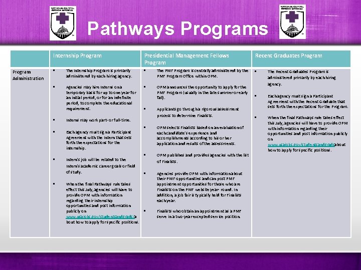 Pathways Programs Internship Program Administration Presidential Management Fellows Program The Internship Program is primarily Pathways Programs Internship Program Administration Presidential Management Fellows Program The Internship Program is primarily