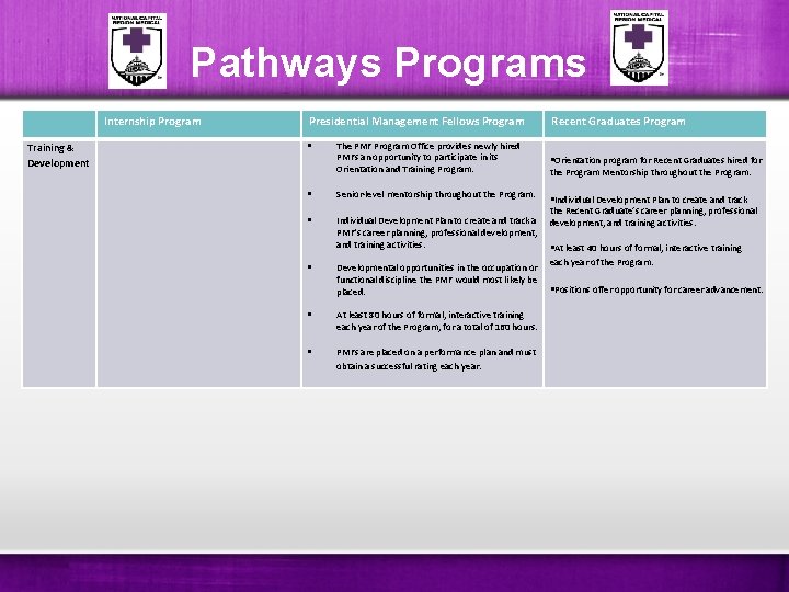 Pathways Programs Training & Development Internship Program Presidential Management Fellows Program Recent Graduates Program Pathways Programs Training & Development Internship Program Presidential Management Fellows Program Recent Graduates Program