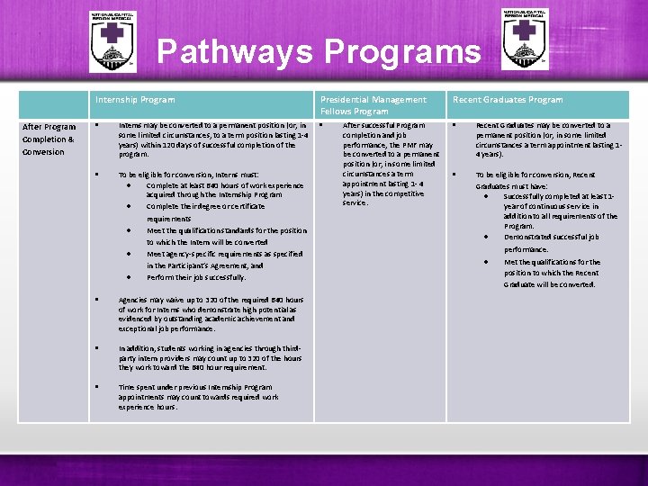 Pathways Programs Internship Program After Program Completion & Conversion Interns may be converted to Pathways Programs Internship Program After Program Completion & Conversion Interns may be converted to