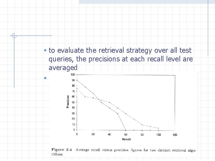 w to evaluate the retrieval strategy over all test queries, the precisions at each