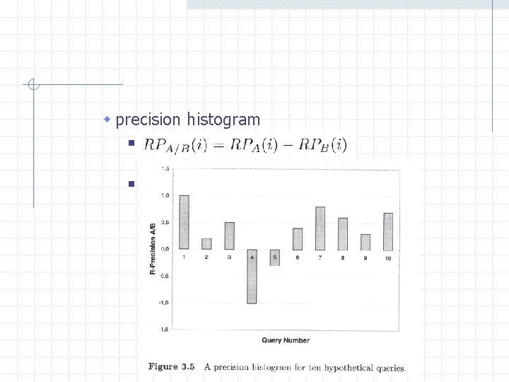 w precision histogram n n 