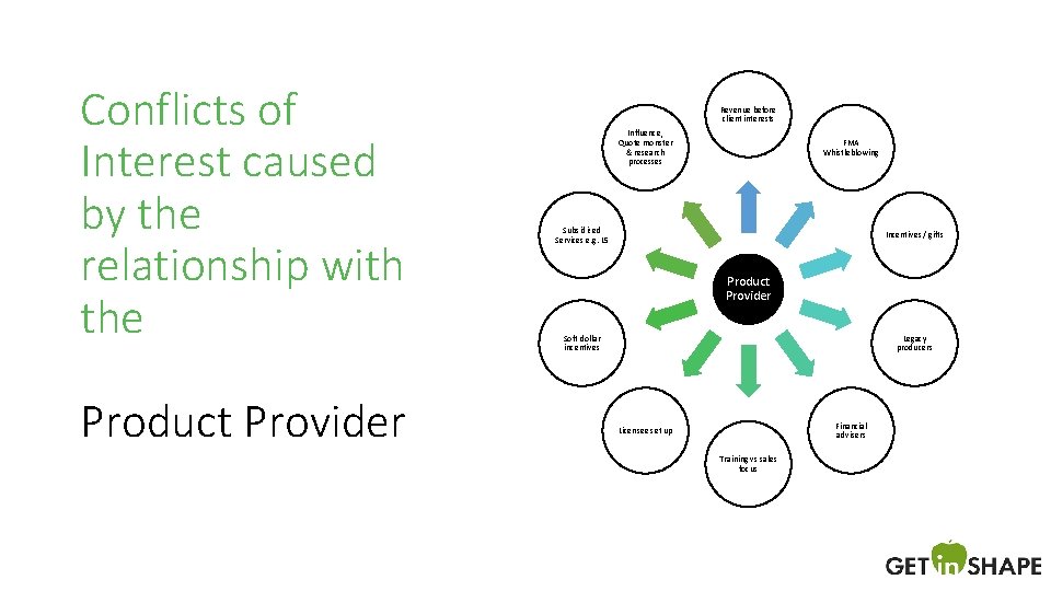 Conflicts of Interest caused by the relationship with the Product Provider Revenue before client