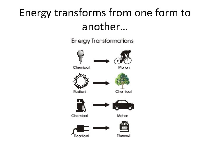 Energy transforms from one form to another… Energy transforms from one form to another…