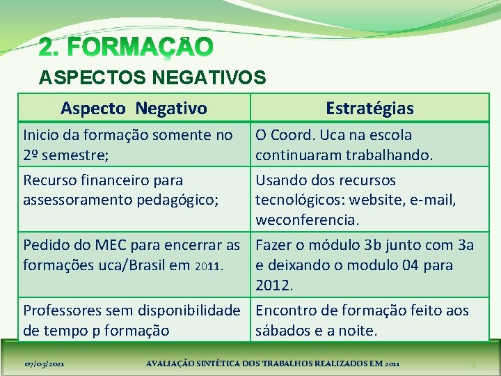 ASPECTOS NEGATIVOS Aspecto Negativo Inicio da formação somente no 2º semestre; Estratégias O Coord.