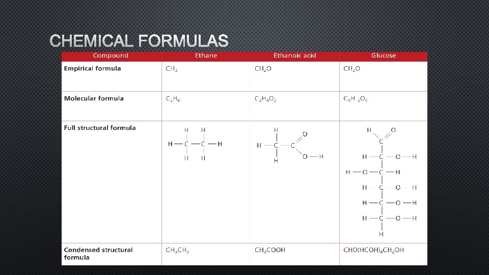 CHEMICAL FORMULAS 