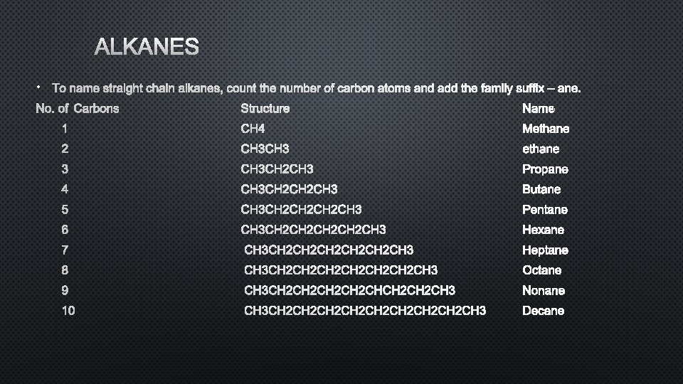 ALKANES • TO NAME STRAIGHT CHAIN ALKANES, COUNT THE NUMBER OF CARBON ATOMS AND