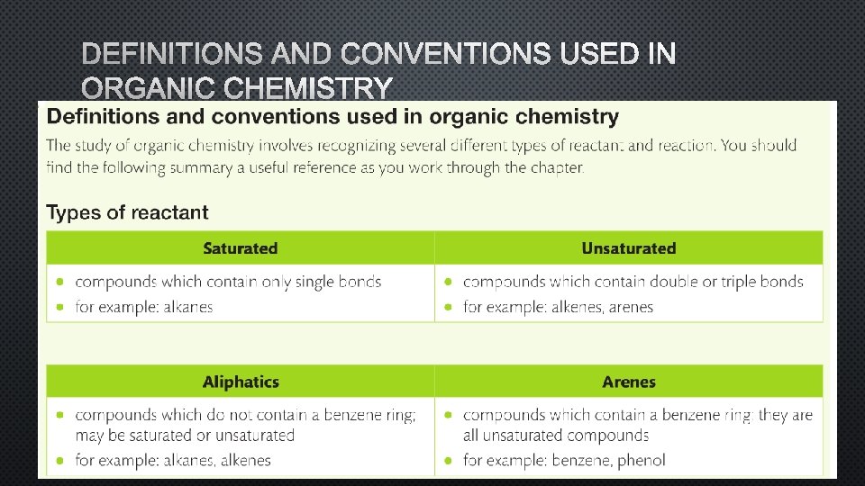 DEFINITIONS AND CONVENTIONS USED IN ORGANIC CHEMISTRY 