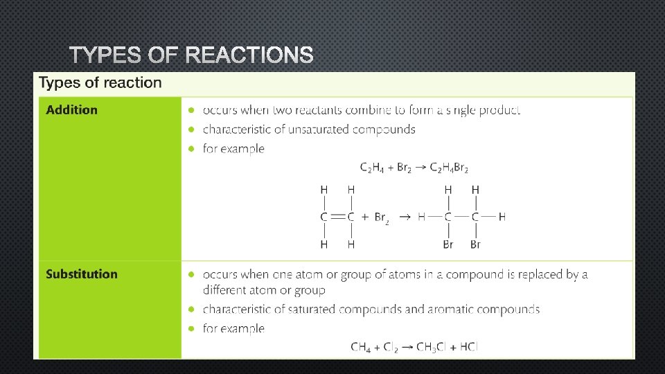 TYPES OF REACTIONS 