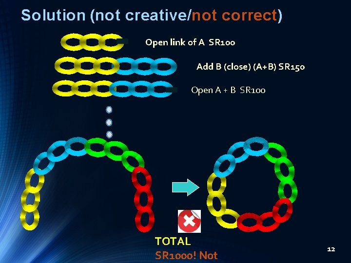 Solution (not creative/not correct) Open link of A SR 100 Add B (close) (A+B) Solution (not creative/not correct) Open link of A SR 100 Add B (close) (A+B)