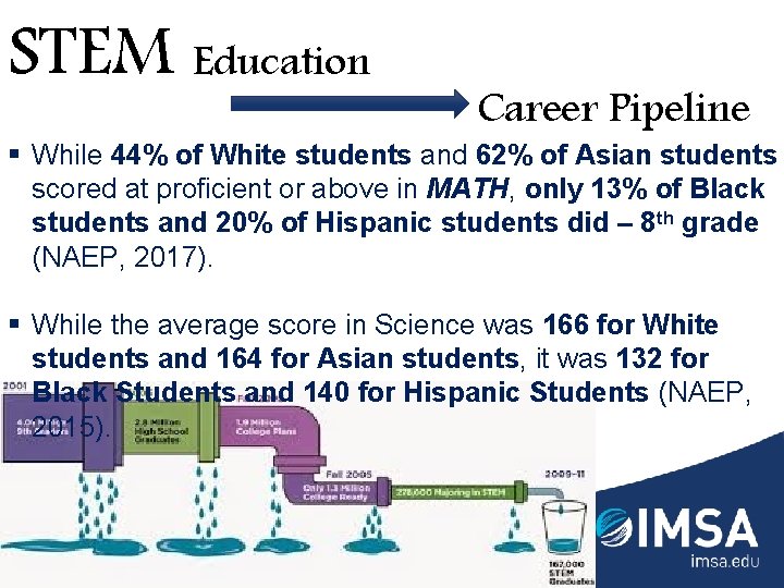 STEM Education Career Pipeline § While 44% of White students and 62% of Asian