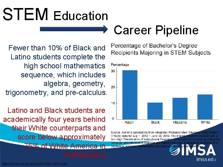 STEM Education Fewer than 10% of Black and Latino students complete the high school