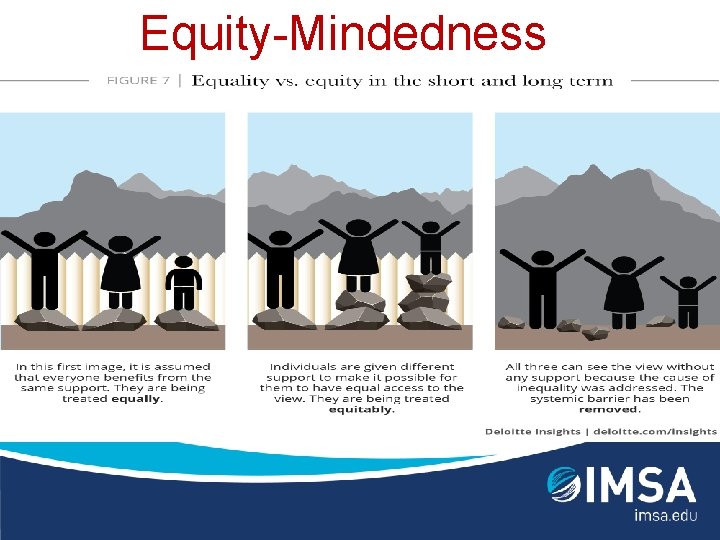 Equity-Mindedness 