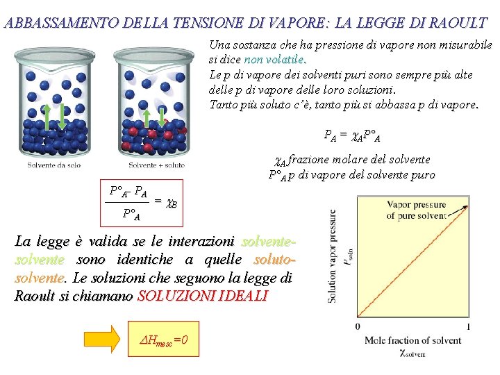 ABBASSAMENTO DELLA TENSIONE DI VAPORE: LA LEGGE DI RAOULT Una sostanza che ha pressione