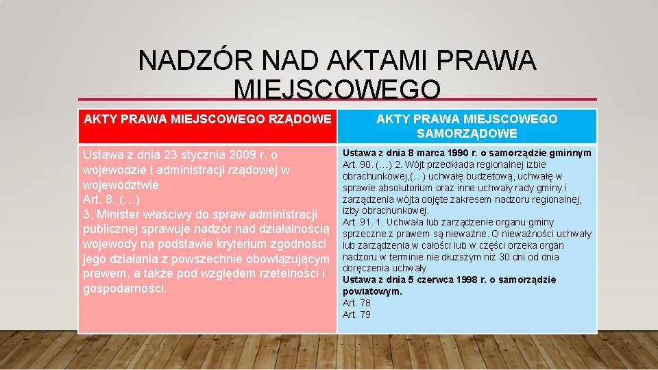 NADZÓR NAD AKTAMI PRAWA MIEJSCOWEGO AKTY PRAWA MIEJSCOWEGO RZĄDOWE AKTY PRAWA MIEJSCOWEGO SAMORZĄDOWE Ustawa