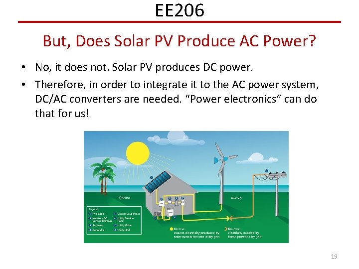 EE 206 But, Does Solar PV Produce AC Power? • No, it does not.