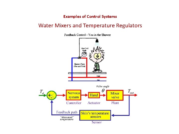 Examples of Control Systems Water Mixers and Temperature Regulators 