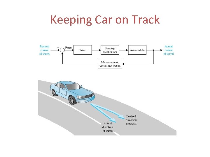 Keeping Car on Track 