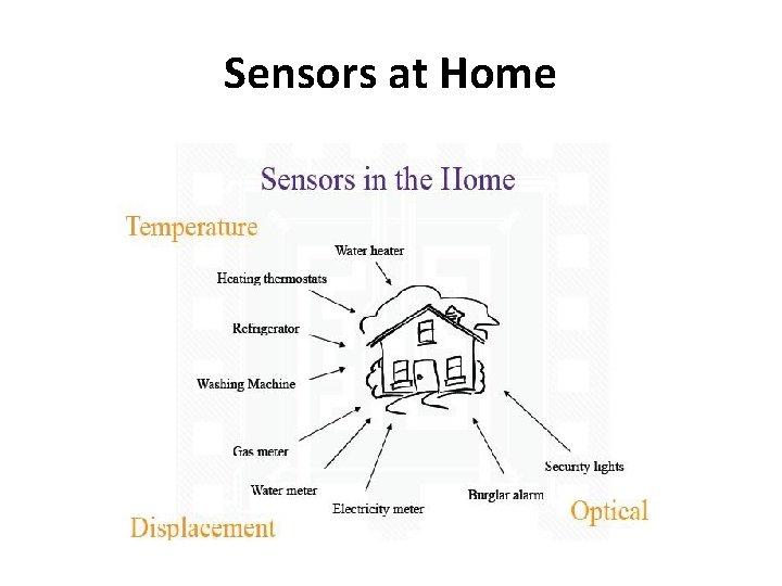 Sensors at Home 