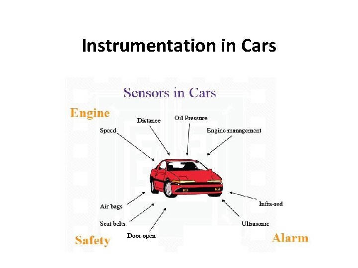 Instrumentation in Cars 
