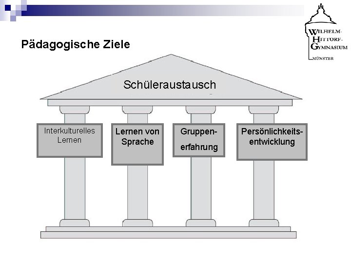 Pädagogische Ziele Schüleraustausch Interkulturelles Lernen von Sprache Gruppenerfahrung Persönlichkeitsentwicklung 