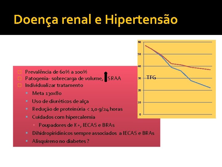 Doença renal e Hipertensão 60 50 40 � � � Prevalência de 60% a Doença renal e Hipertensão 60 50 40 � � � Prevalência de 60% a