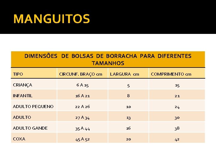 MANGUITOS DIMENSÕES DE BOLSAS DE BORRACHA PARA DIFERENTES TAMANHOS TIPO CIRCUNF. BRAÇO cm LARGURA MANGUITOS DIMENSÕES DE BOLSAS DE BORRACHA PARA DIFERENTES TAMANHOS TIPO CIRCUNF. BRAÇO cm LARGURA