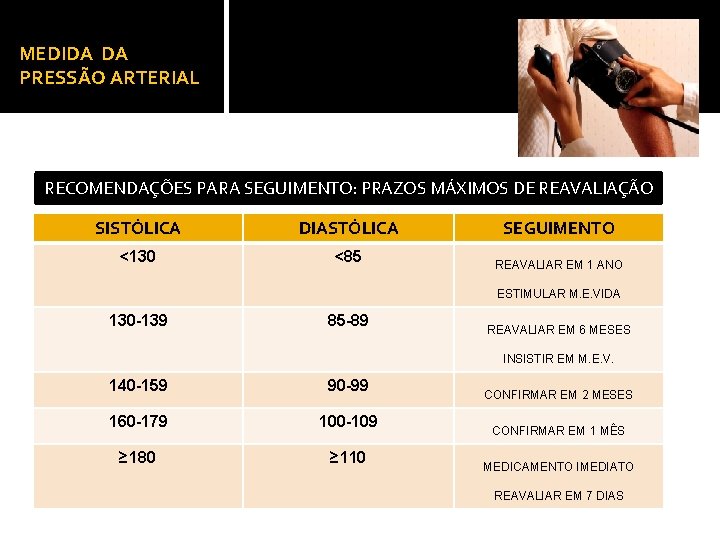 MEDIDA DA PRESSÃO ARTERIAL RECOMENDAÇÕES PARA SEGUIMENTO: PRAZOS MÁXIMOS DE REAVALIAÇÃO SISTÓLICA DIASTÓLICA <130 MEDIDA DA PRESSÃO ARTERIAL RECOMENDAÇÕES PARA SEGUIMENTO: PRAZOS MÁXIMOS DE REAVALIAÇÃO SISTÓLICA DIASTÓLICA <130